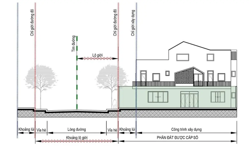 Phân biệt "đường đỏ" và "chỉ giới xây dựng"