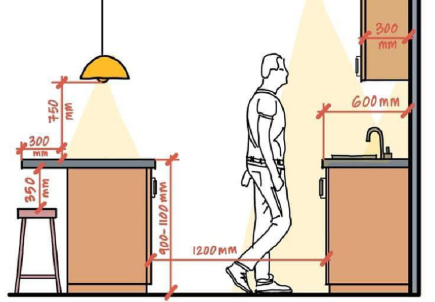Chiều cao tiêu chuẩn kích thước của tủ bếp với dáng người.