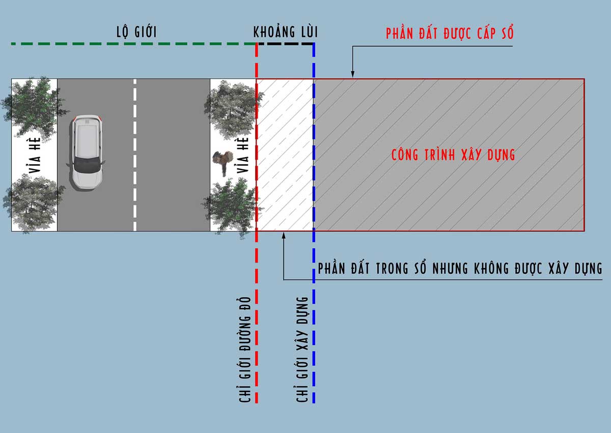 Khoảng lùi trong xây dựng