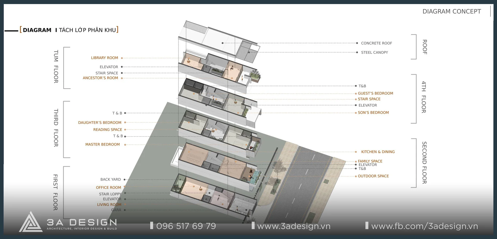 thiết kế kiến trúc B House