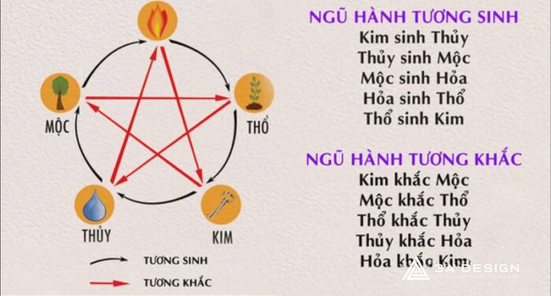 Bảng tham khảo Ngũ hành tương sinh cho gia chủ sinh năm 1980