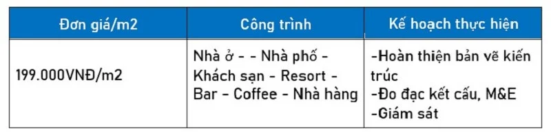 Báo giá thiết kế kiến trúc