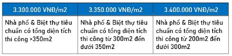 báo giá thiết kế và thi công phần thô